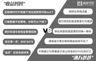 酒店收益管理的三大關(guān)鍵點(diǎn) 績(jī)效、系統(tǒng)與餐飲協(xié)同