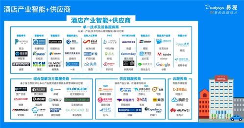 2020年中國(guó)酒店產(chǎn)業(yè)智能化生態(tài)分析 聚焦餐飲管理的創(chuàng)新與轉(zhuǎn)型