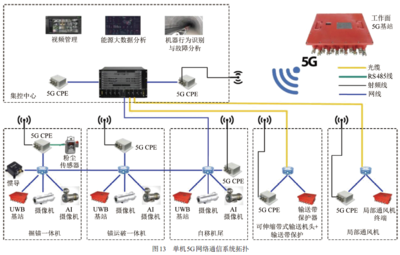大海則煤礦深埋片幫條件下煤巷智能快速掘進探索與實踐——數字監控系統開發
