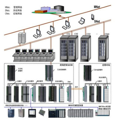 四川德勝鋼鐵集團東汽50MW機組T600 DEH項目數字監控系統開發